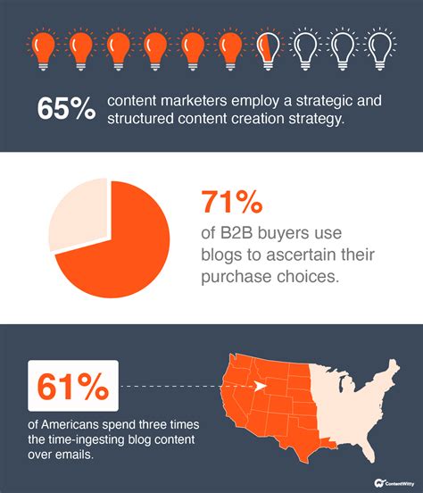 Image result for How to Write Content for Blog