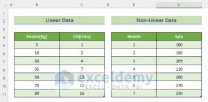 Image result for How to Extrapolate in Line Graph in Excel