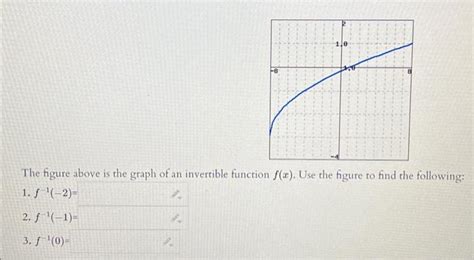 Image result for Invertible Function in Discrete Function