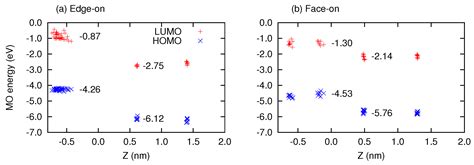 Revisiting the Charge-Transfer States at Pentacene/C60 Interfaces with ...