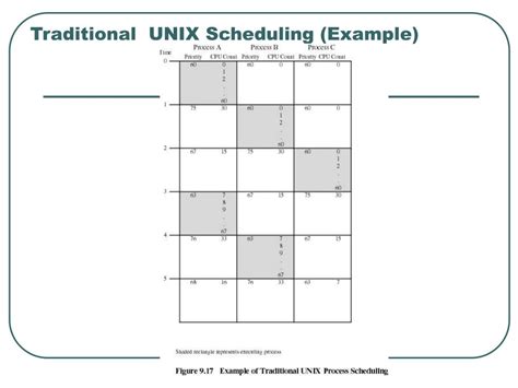 How to Schedule a Shell Script in Unix 的图像结果