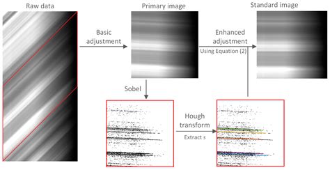 Side-Slither Data-Based Vignetting Correction of High-Resolution ...