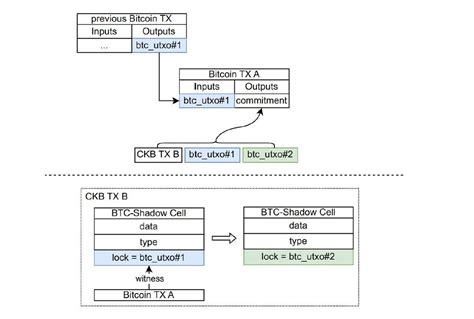 Image result for Okx Python SDK API V5