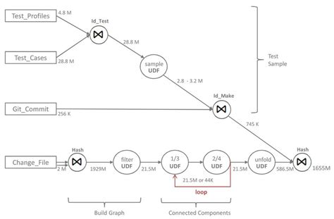 Image result for UDF Filesystem Data