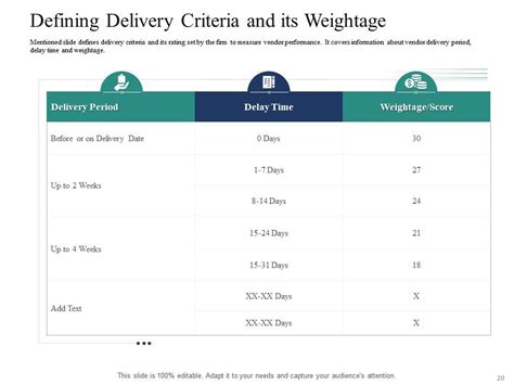 Image result for VPM Grade 12 Graphs