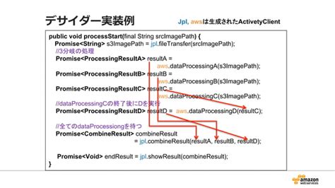 Amazon Simple Workflow Service 的图像结果