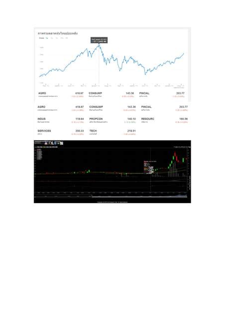 Image result for How to Graph ABC Data