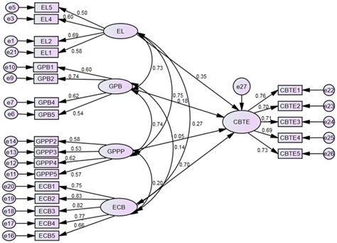 Green Marketing Approaches and Their Impact on Consumer Behavior ...