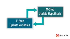 Em Algorithm in Web Service Classification 的图像结果