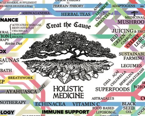 THE HEALING WEB Hd Poster - Etsy