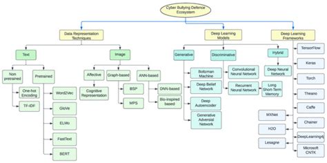 A Review on Deep-Learning-Based Cyberbullying Detection