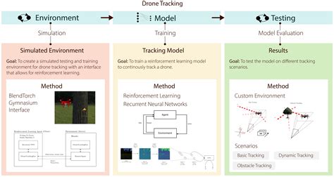 Towards Fully Autonomous Drone Tracking by a Reinforcement Learning ...