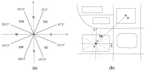 Spatial Relationship Analysis of Geographic Elements in Sketch Maps at ...