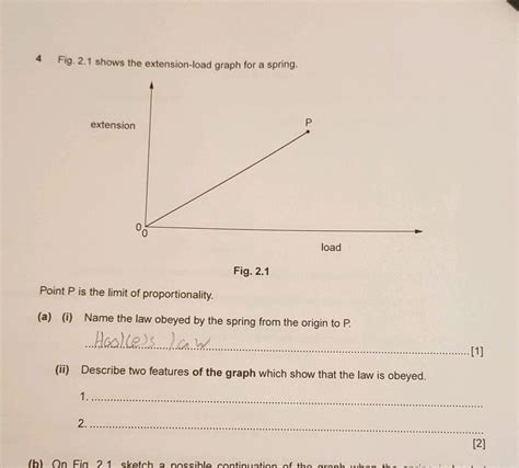 Image result for Load Extension Graph