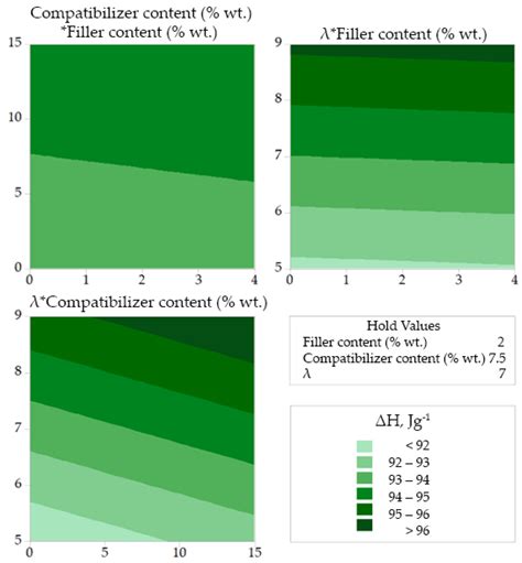 Optimization of Thermal and Mechanical Properties of Polypropylene ...