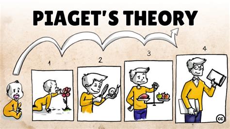 Cognitive Theory Piaget 的图像结果