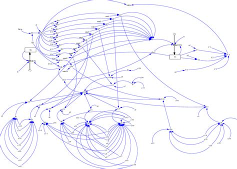 Image result for Simulation Format