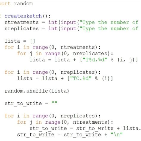 Image result for Concluding a Program in Python