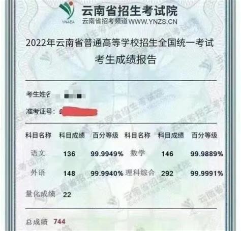 2022曲靖高考录取分数线(去年云南高考状元)_金纳莱网
