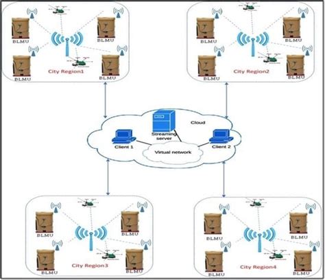 Advancing Sustainability Through an IoT-Driven Smart Waste Management ...