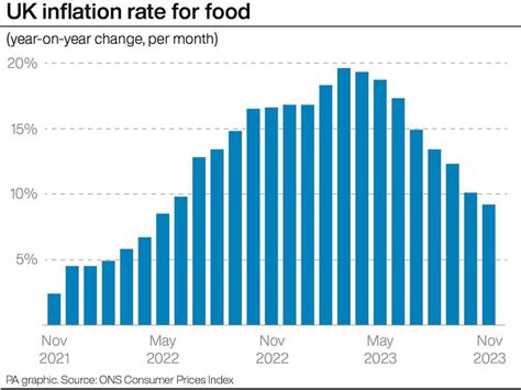 ‘Worst inflation in a generation’ dominated household budgets in 2023 ...