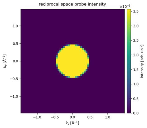 Wave Functions in Python 的图像结果