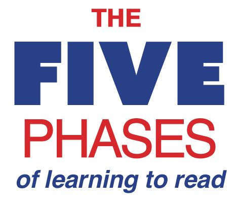 Image result for Learning Read