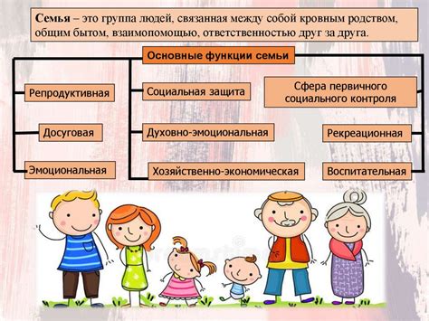 Функции семьи - презентация онлайн