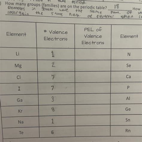 Mg Valence Electrons