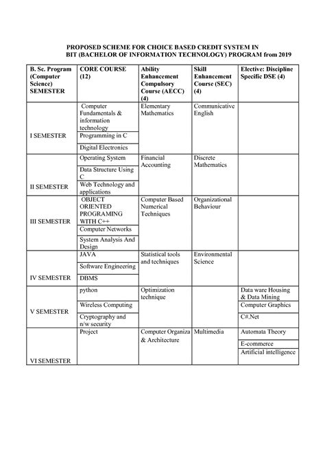BSc Syllabus.pdf 的图像结果
