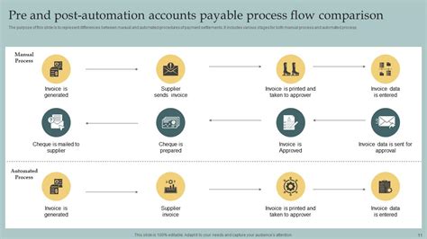 Image result for Accounts Payable Process PowerPoint Slides