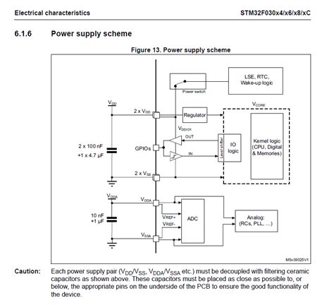 Image result for STM32 Microcontroller DataSheet