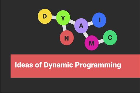 Dynamic Programming Java Problems 的图像结果