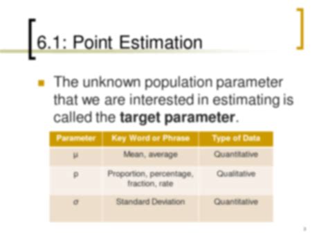 Point Estimation 的图像结果