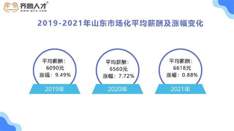 2021山东市场化薪酬报告出炉，四成平均薪资在6-8万|平均薪酬|山东省|济南市_新浪新闻