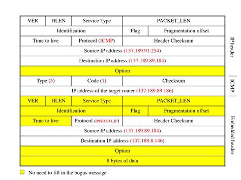 Image result for ICMP Redirection