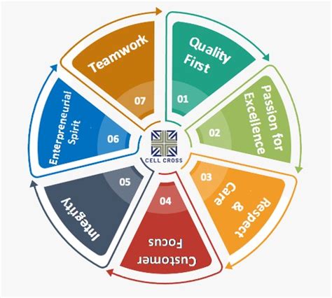 Index [cellcross.in]