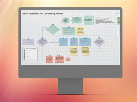 Image result for Client Onboarding Process Flow Chart