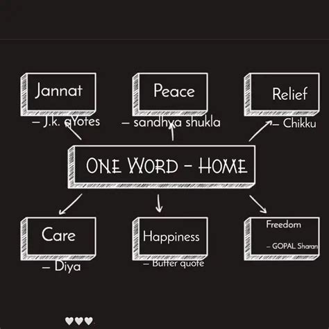 Relief | Quotes & Writings by Cutie pie chikku | YourQuote