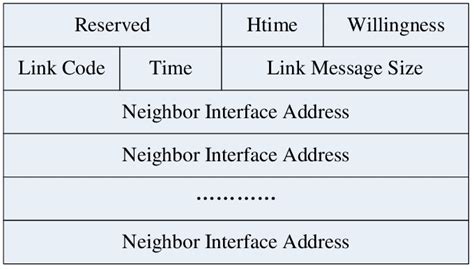 Image result for What Is Hello Packet