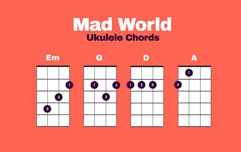 Mad World Ukulele Lesson | Ukulele Go