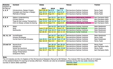 Image result for How to Create a Course in PDS Ascriptica