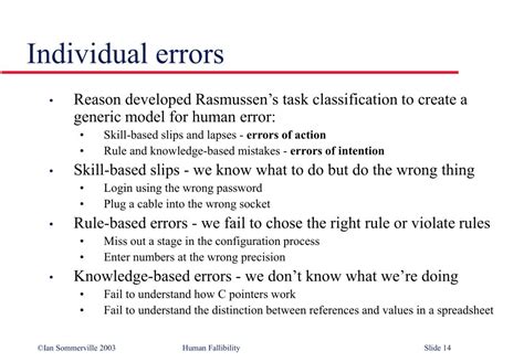 Fallibility 的图像结果