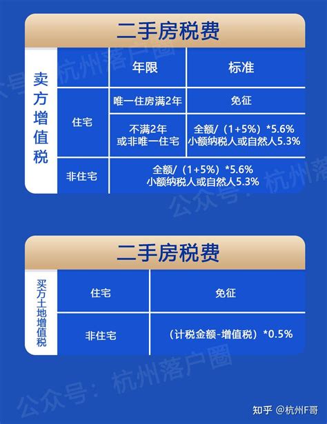 2023年杭州二手房购房政策最新整理！购房资格、税费、首付... - 知乎