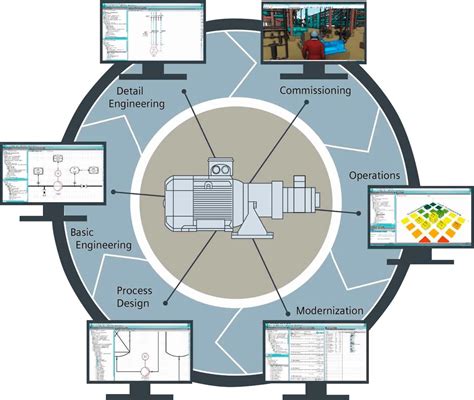 Image result for Comos Software