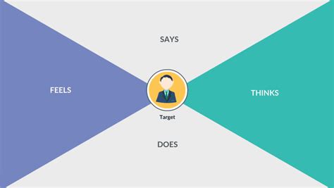 Design Thinking Testing 的图像结果