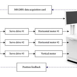 Image result for Components of Control Schematic
