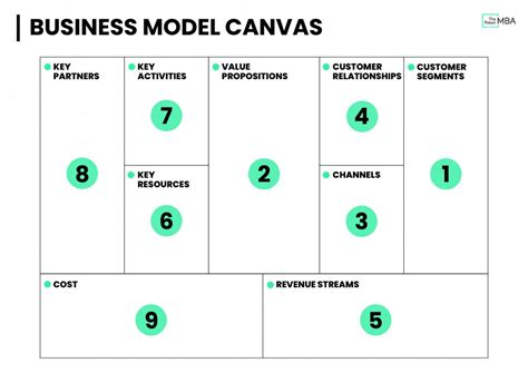 Completye Example Business Model Matrix for a Non-Profit 的图像结果