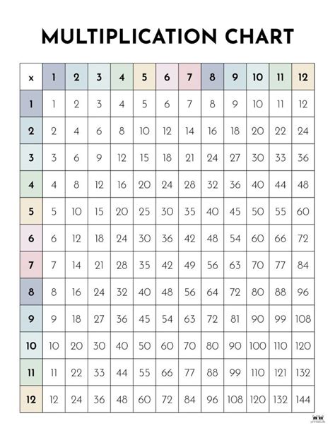 75 Multiplication Table 的图像结果
