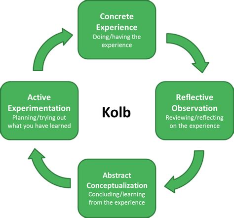 Image result for Self-Reflection Models